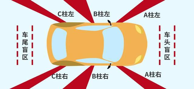 认识汽车盲区(一)