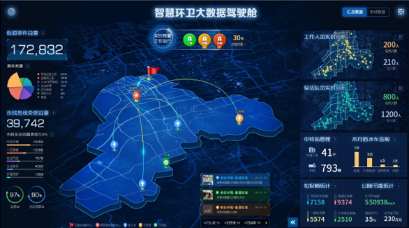 智慧环卫系统垃圾分类更智慧