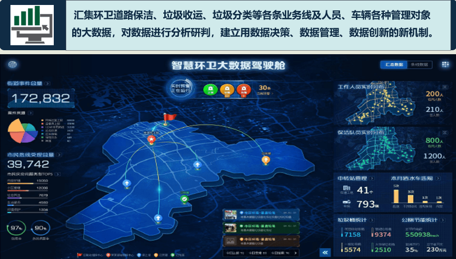 科技让环卫工作管理更高效