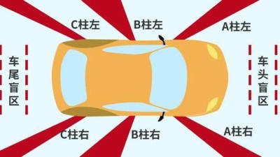 认识汽车盲区(一)