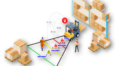 CITOPS叉车智能安全解决方案