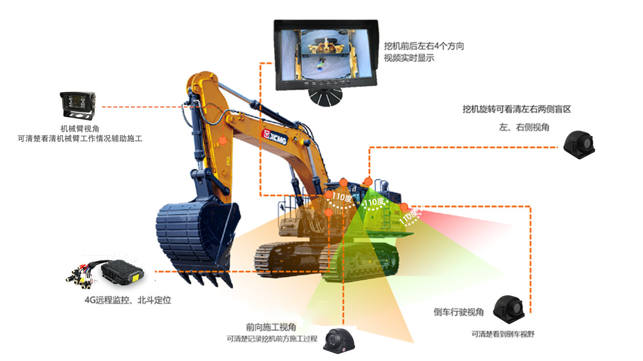 管线爆炸？挖掘机作业安全问题不可小觑